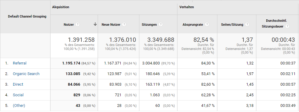 Google Analytics Stats Jan. 2021 - Nov. 2022