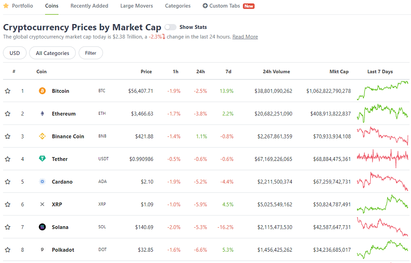 Screenshot Coingecko