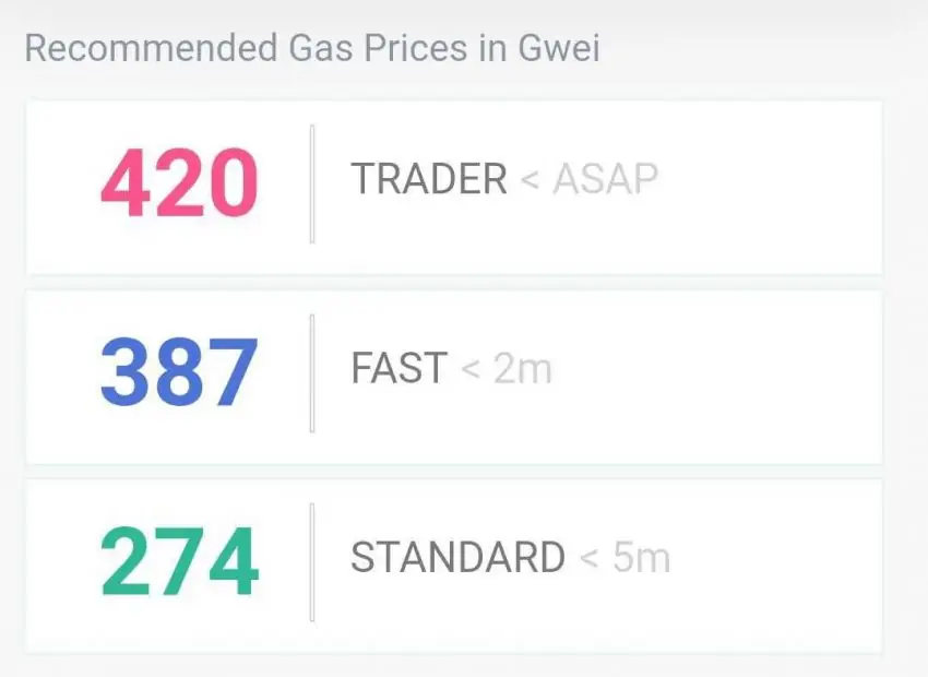 Gas Fees - Source: ethgasstation.info