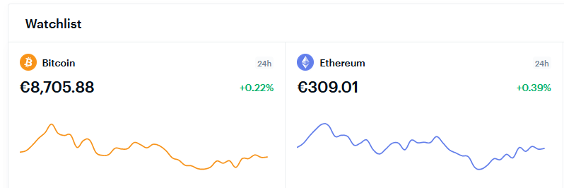 Coinbase 24 hours chart