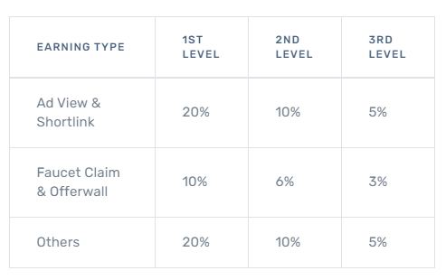 Referral Program BTCBux